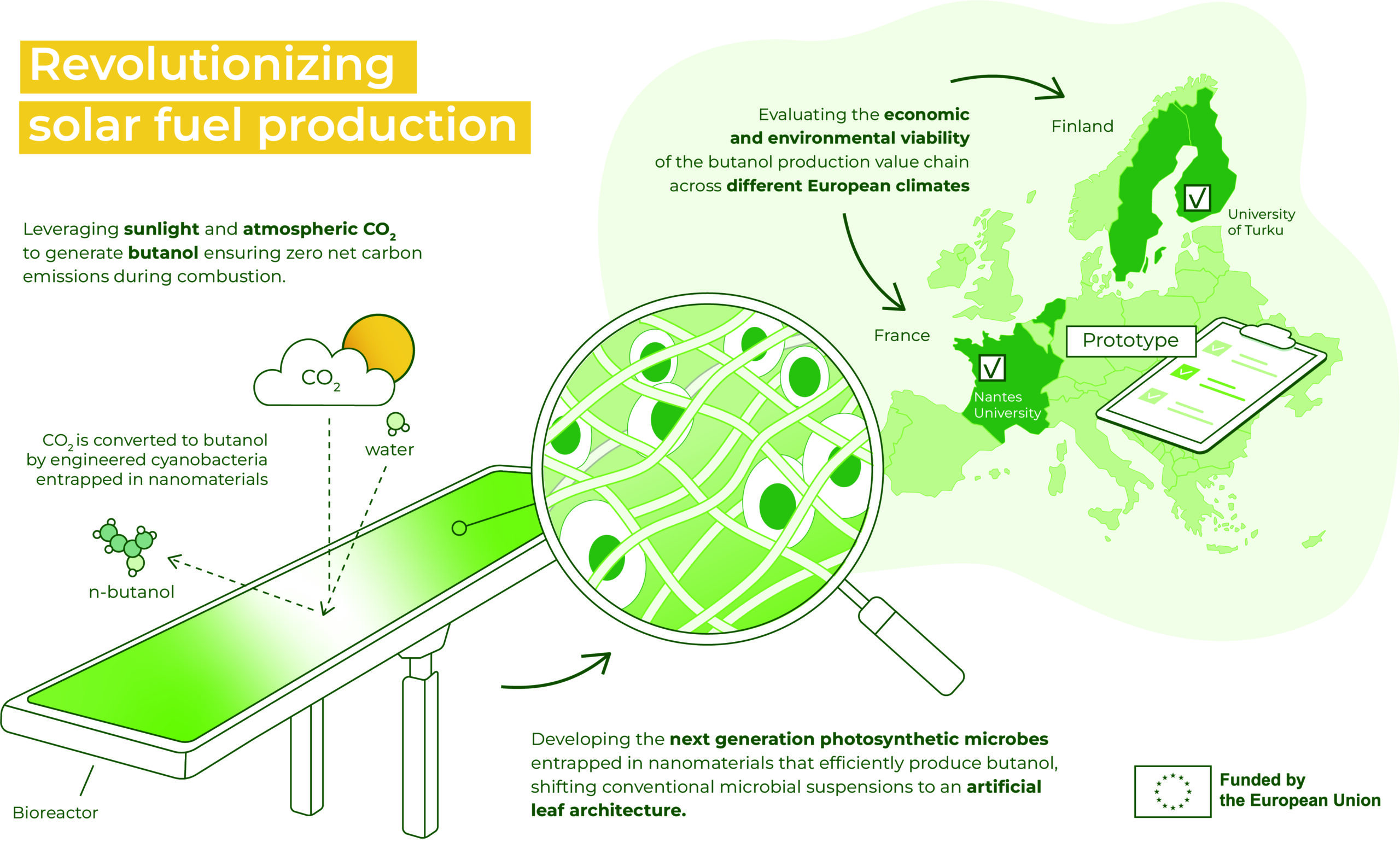 S2B Solar to Butanol Revolutionizing solar fuel production